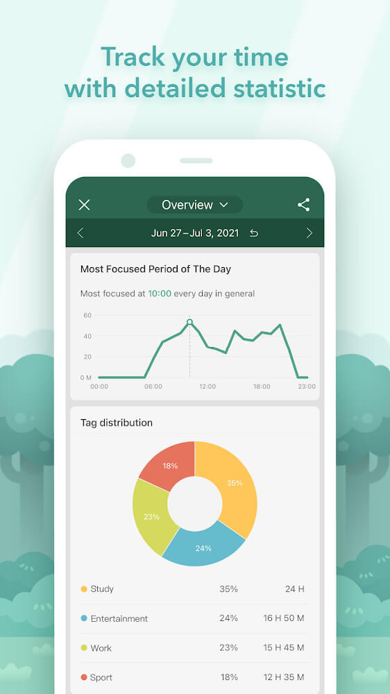 Forest – Focus Timer for Productivity